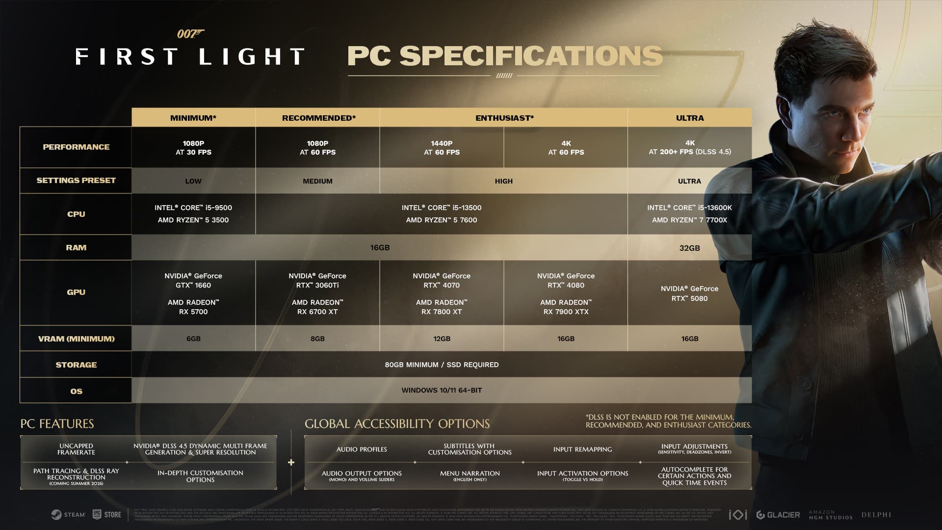 IO Interactive A/S