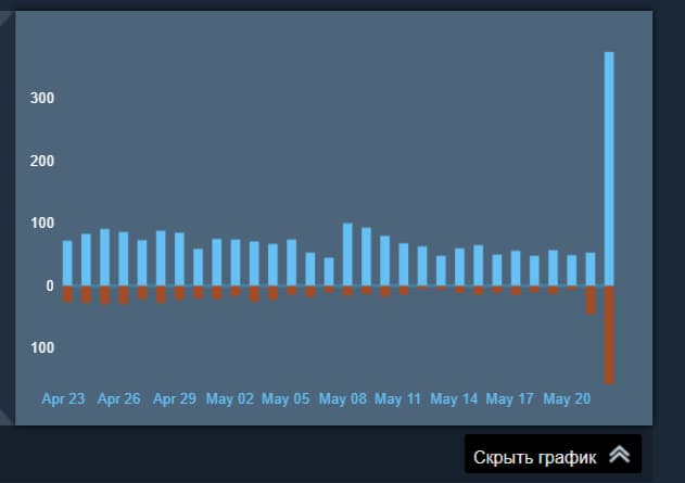 Steam