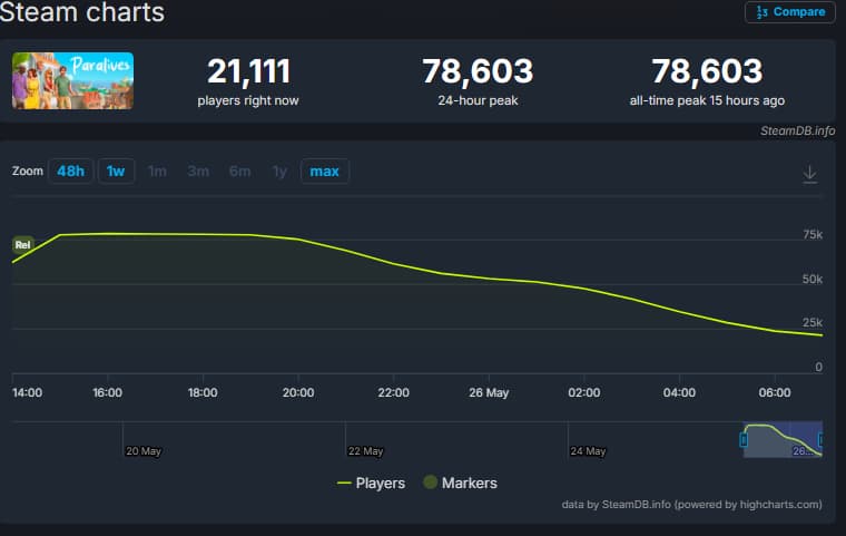 SteamDb