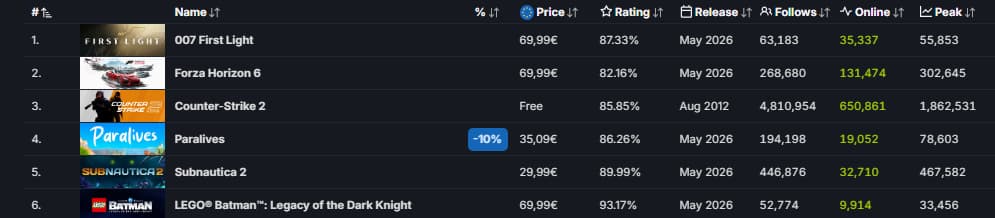 SteamDb