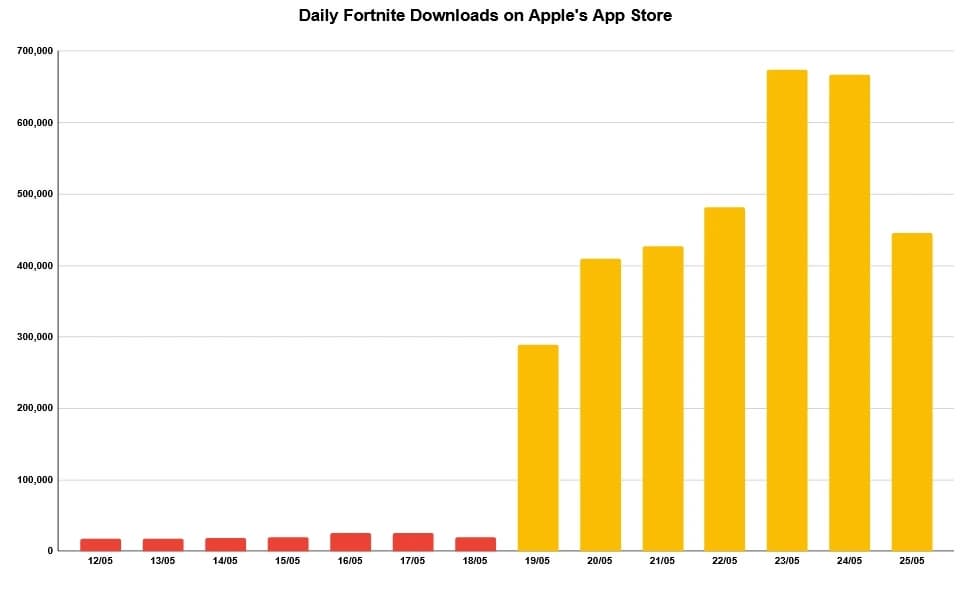fortnite-global-first-week-installs-orig