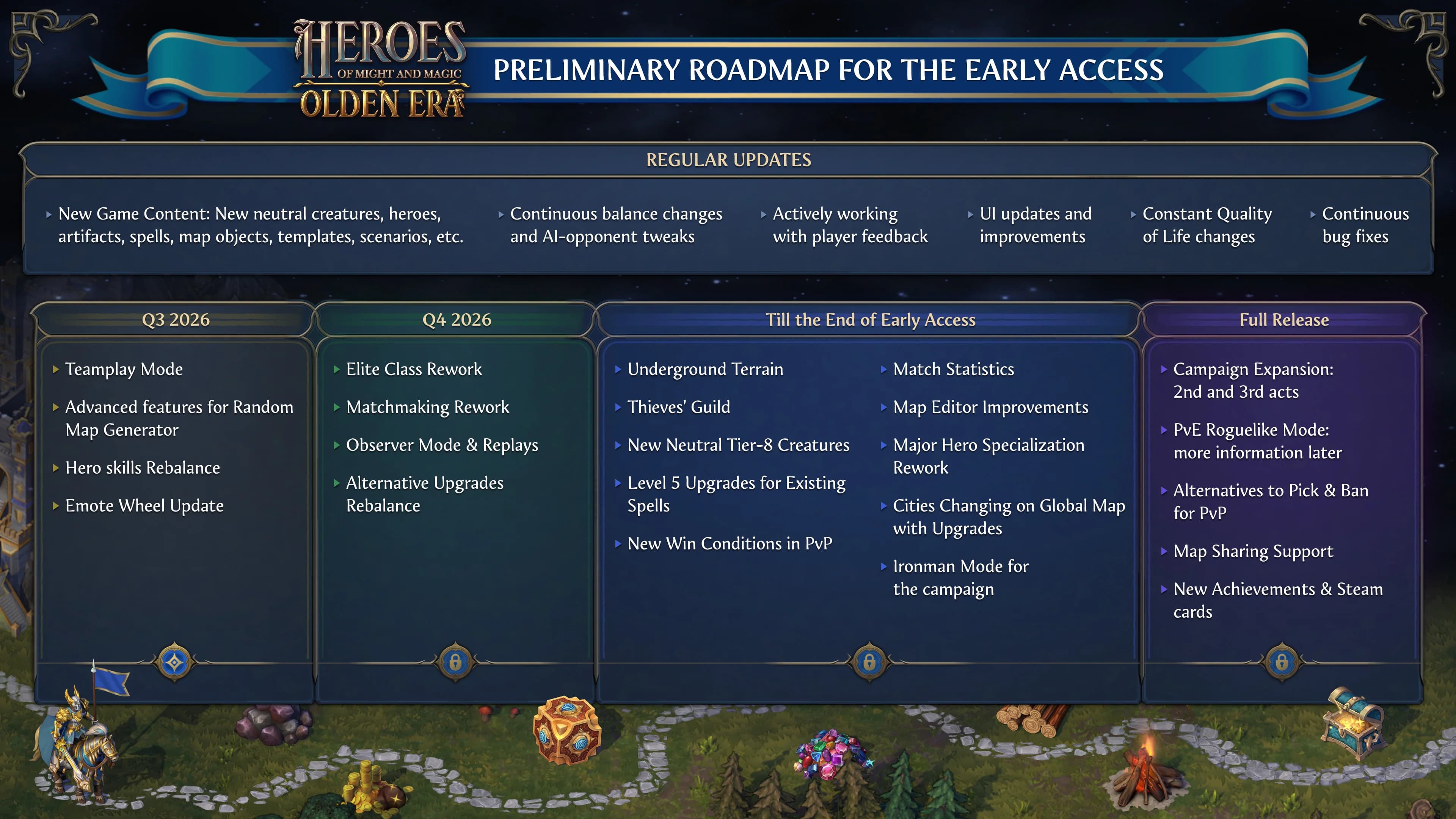 Heroes of Might and Magic: Olden Era