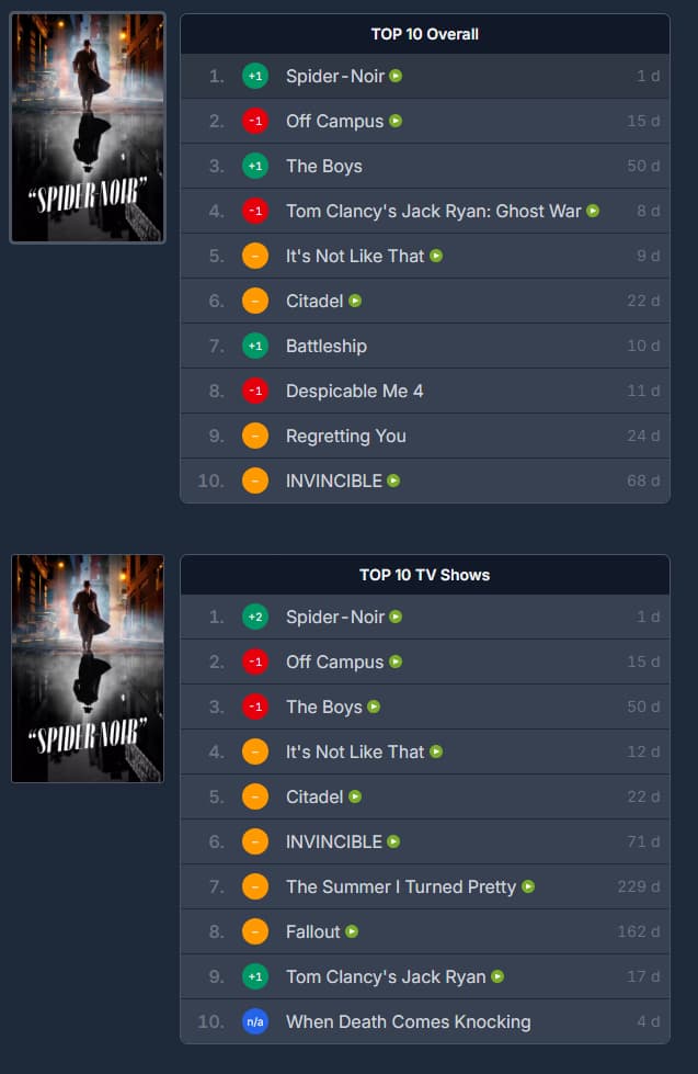FlixPatrol