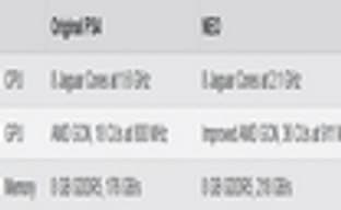 PS4.5 проходит под кодовым названием NEO, консоль получит ускоренные RAM, CPU и GPU