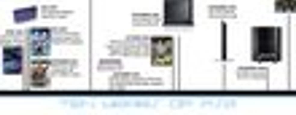 Временная линейка PS2