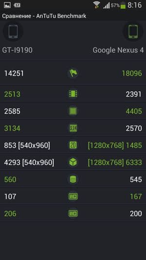 Обзор смартфона Samsung Galaxy S4 mini