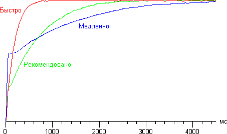 динамическая регулировка диафрагмы Проектор Sony VPL-HW30ES, динамическая регулировка диафрагмы