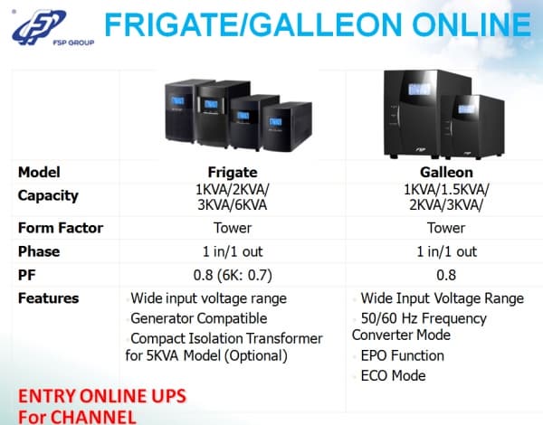 FSP источник бесперебойного питания Online FSP источник бесперебойного питания Online