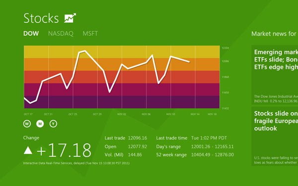 Metro-приложение Stocks в Windows 8 на планшете MSI WindPad 110W