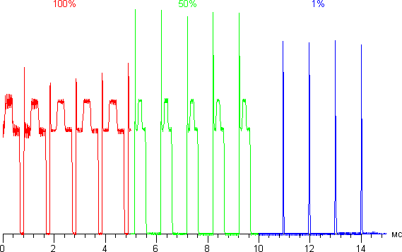 Зависимость яркости от времени Зависимость яркости от времени