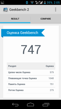 Обзор ZTE V880G. Скриншоты. Geekbench 2