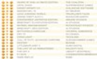 Gears of War: Ultimate Edition возглавил британский чарт, который освежили новые лица