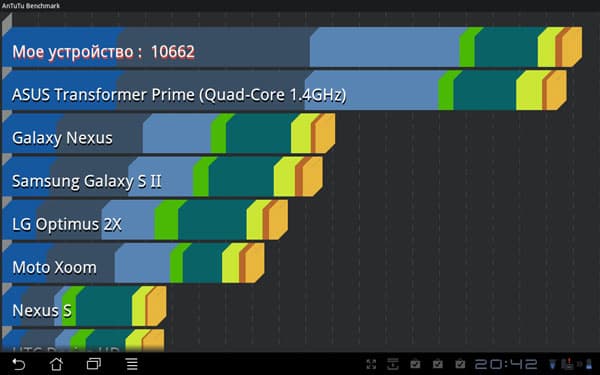 Скриншот ASUS Eee Pad Transformer Prime