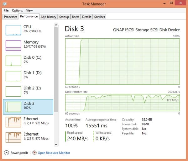 Производительность QNAP TS-453mini Производительность QNAP TS-453mini