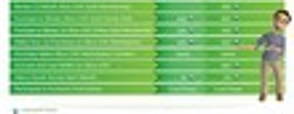 Новые подробности о Xbox Live Rewards 