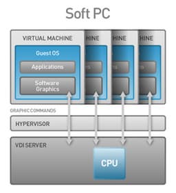 VDI Technology for Dynamic Business