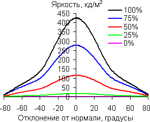 В вертикальной плоскости