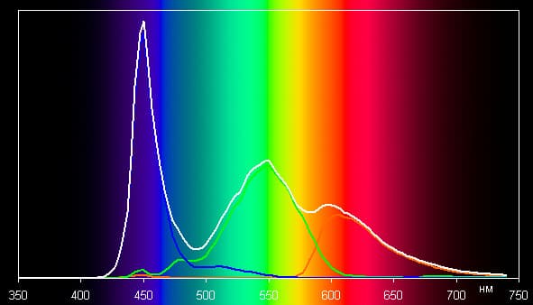 Обзор смартфона Honor 8 Lite. Тестирование дисплея