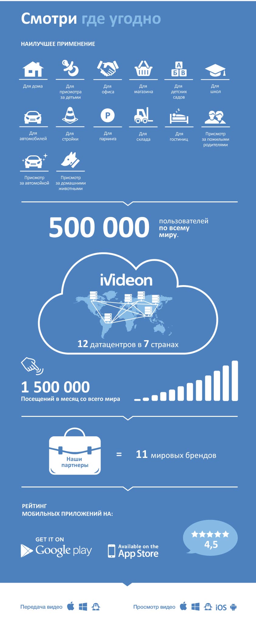 Системы видеонаблюдения Ivideon