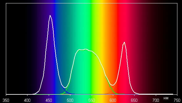 DLP-проектор Doogee Smart Cube P1, спектр