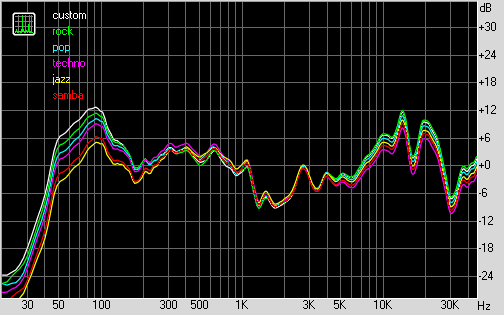 Мини-система Philips NX5