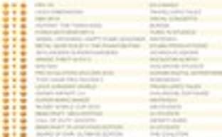 FIFA 16 остается лидером в Соединенном Королевстве