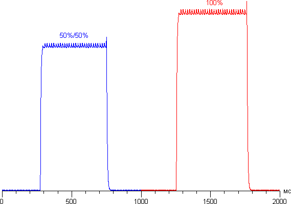Обзор смартфона Acer Liquid Z630S. Тестирование дисплея