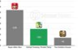 Аналитики: Animal Crossing: Pocket Camp скачали более 15 миллионов раз