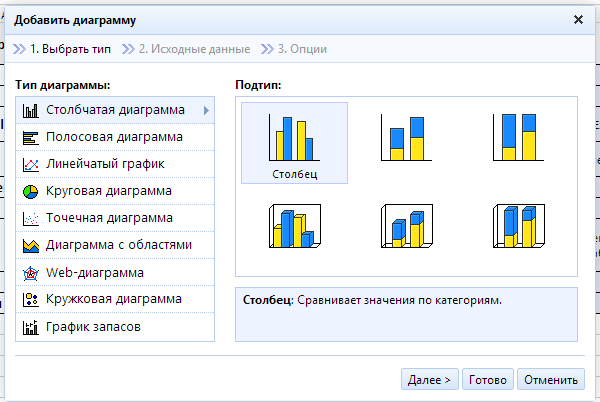 Мастер настройки диаграмм