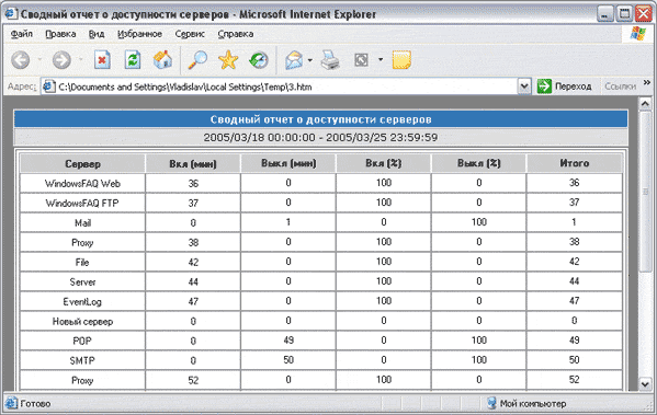 Отчёт о доступности серверов