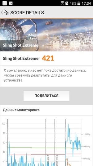 Обзор смартфона HTC One X10