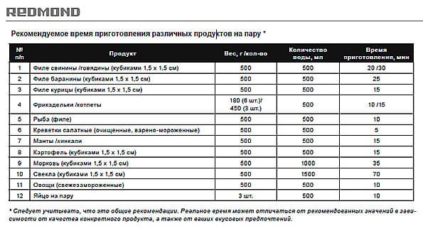 мультиварка Redmond RMC-M150