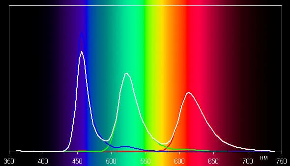 Результаты тестирования экрана Samsung Galaxy Tab 7.7