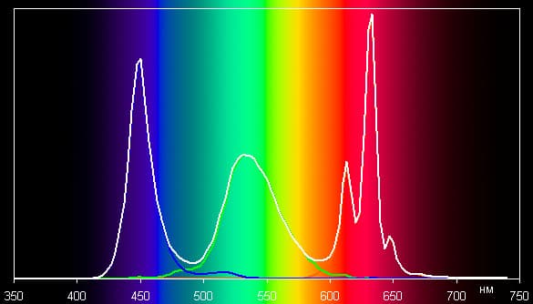 Обзор смартфона ZTE Nubia Z9 mini. Тестирование дисплея