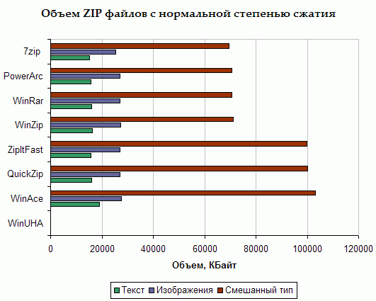 Скорость обработки мультимедийной информации