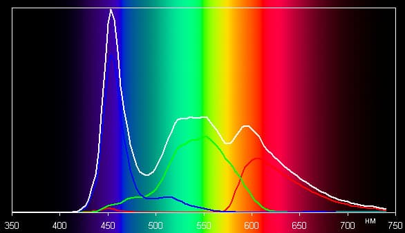 Результаты тестирования экрана BlackBerry Q5