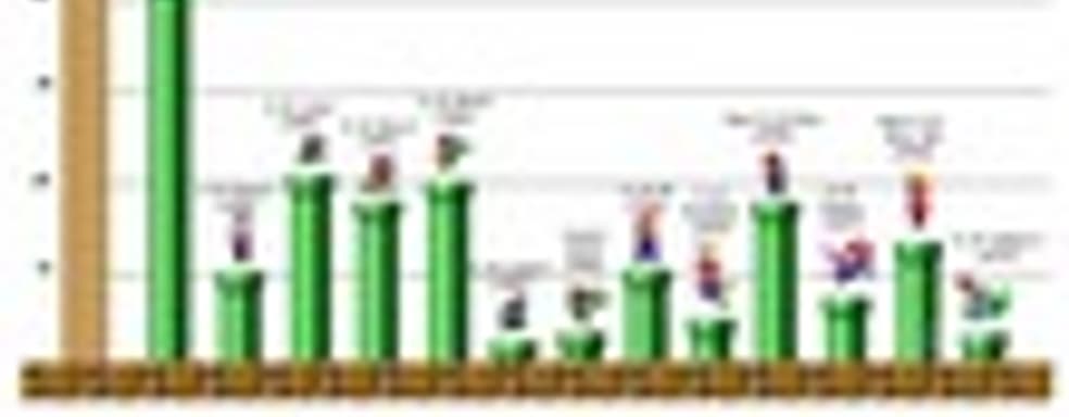 Продажи всех игр серии Mario