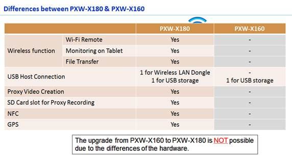 Видеокамера Sony PXW-X180