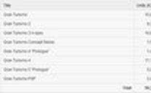 Продажи серии Gran Turismo