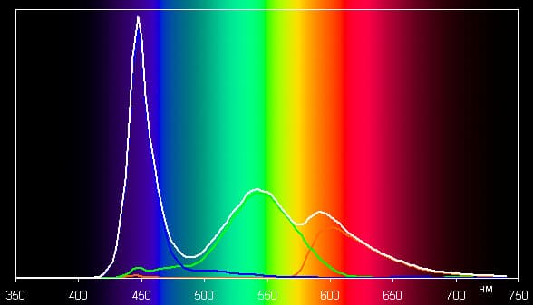 Обзор смартфона Doogee F5. Тестирование дисплея