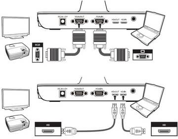 Документ-камеры Doko DS08FS и Doko DC810F