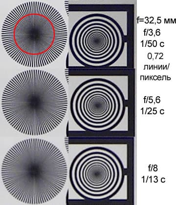 Kodak EasyShare P712