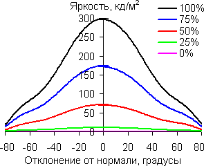 В вертикальной плоскости