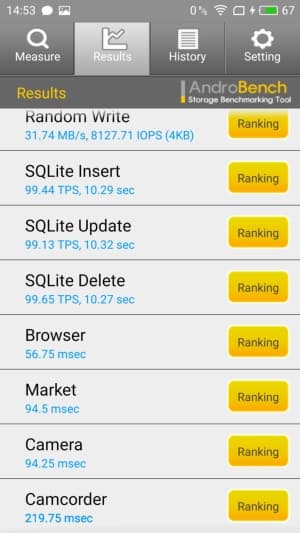 смартфон Meizu MX6