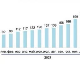 eCom today: vendor shops, b2b platforms, marketplaces. Where is the money?