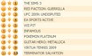 Британский Top 10 (1-7 июня)