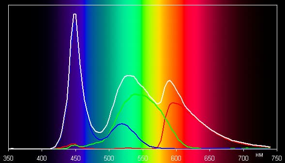 Тестирование дисплея планшета Voyo A15