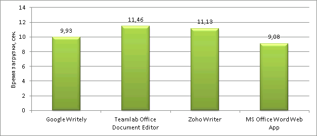 Диаграмма 1