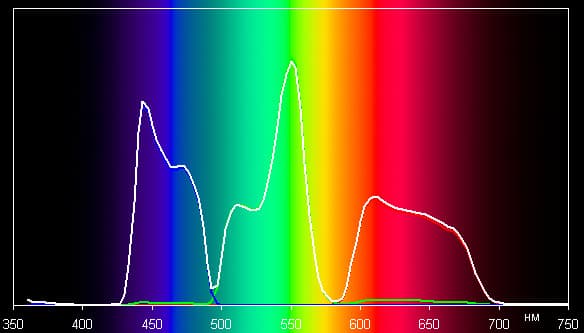 Проектор JVC DLA-X95RBE, спектры Проектор JVC DLA-X95RBE, спектры