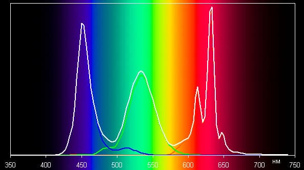Обзор смартфона Sony Xperia X Performance. Тестирование дисплея
